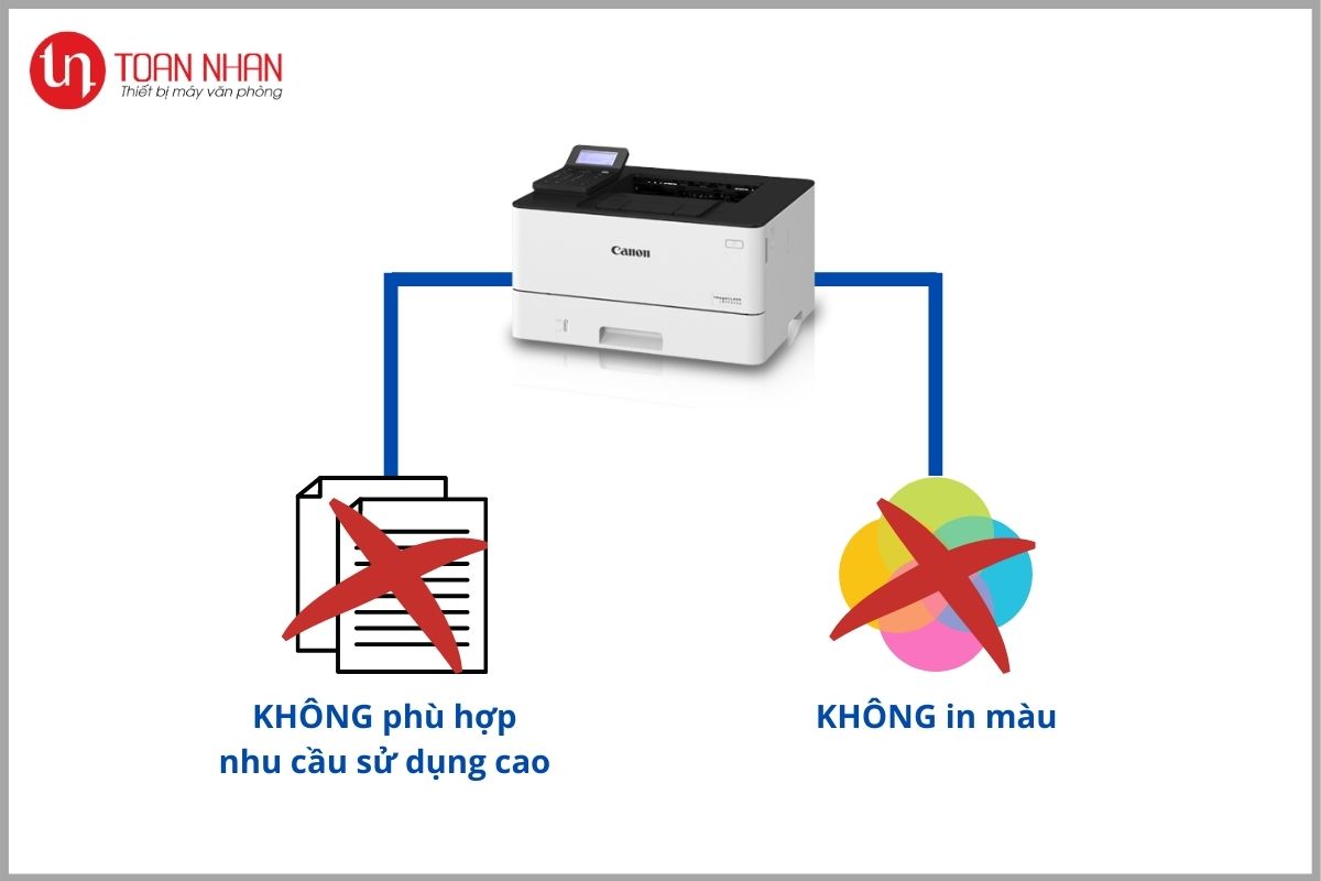 điểm yếu máy in laser Canon LBP214dw điểm yếu máy in laser Canon LBP214dw