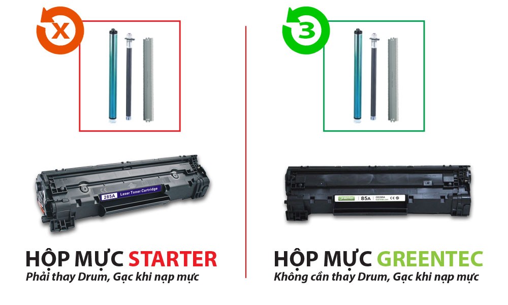 so sánh hộp mực starter và greentec so sánh hộp mực starter và greentec