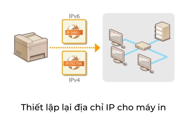 loi ket noi 2 1