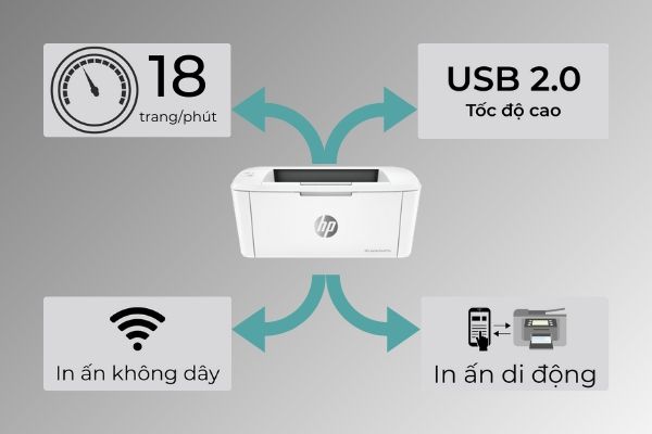 Hiêu suất máy in laser HP M15w Hiêu suất máy in laser HP M15w