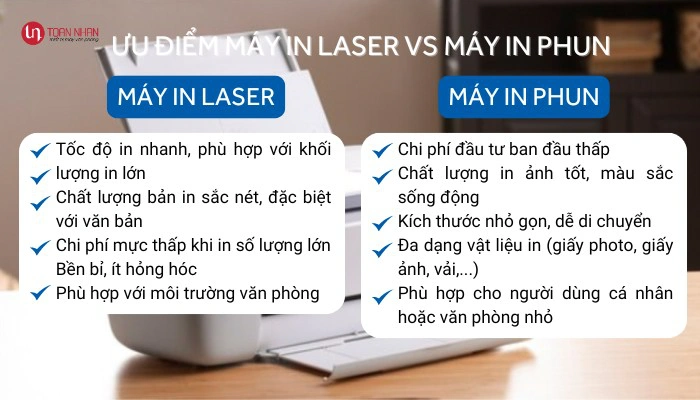 Ưu điểm máy in laser và máy in phun