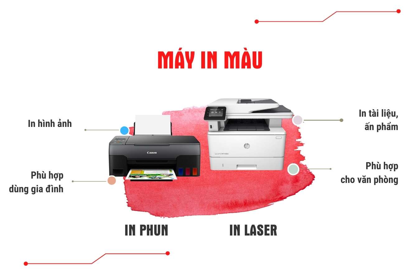 máy in màu 