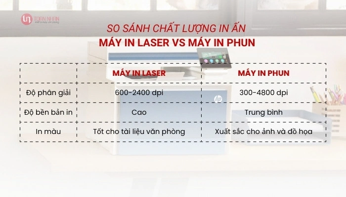 Chất lượng in ấn của máy in laser và máy in phun