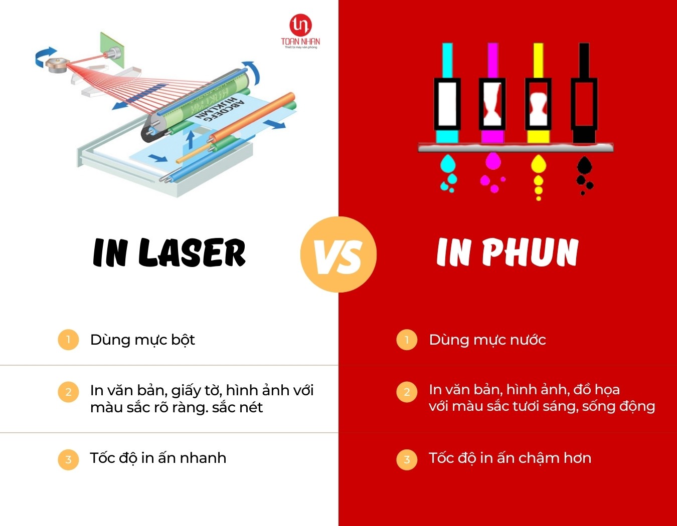 so sanh in phun va in laser mau 1