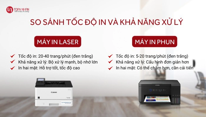 Tốc độ in và khả năng xử lý của máy in laser và máy in phun