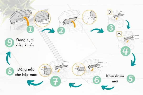 thay hộp mực máy in Canon MF267dw thay hộp mực máy in Canon MF267dw