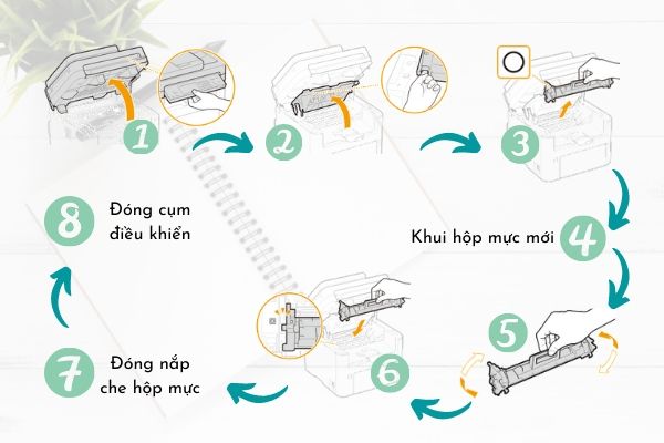thay hộp mực máy in Canon MF267dw thay hộp mực máy in Canon MF267dw