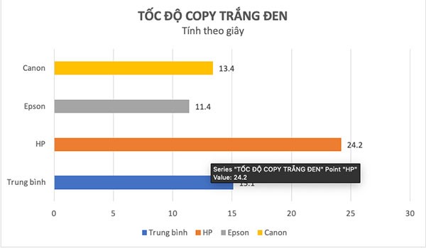 tốc độ copy tốc độ copy