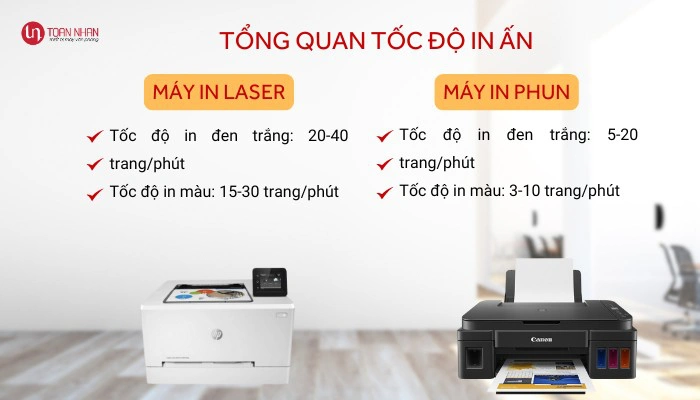 Tốc độ in ấn của máy in laser và máy in phun