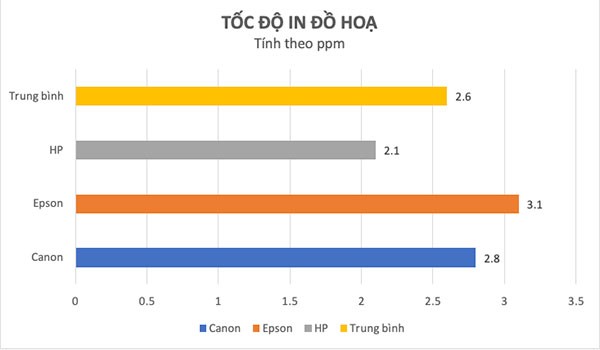 tốc độ in đồ họa tốc độ in đồ họa