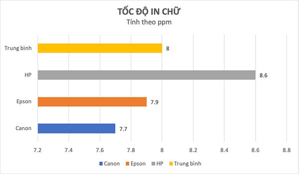tốc độ in chữ tốc độ in chữ