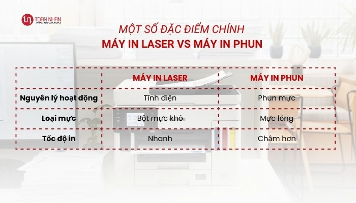 Tổng quan về máy in laser và máy in phun