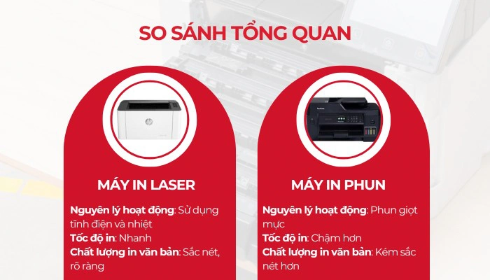 Tổng quan về máy in laser và máy in phun
