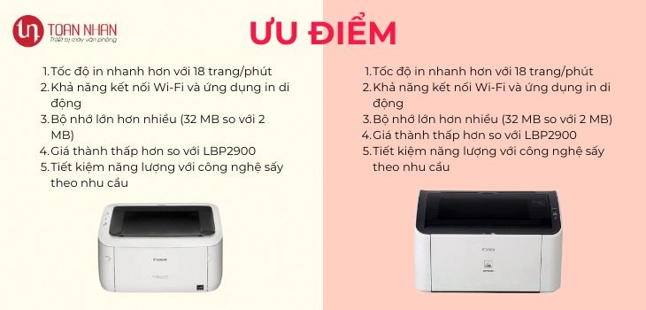 uu diem 6030w vs 2900