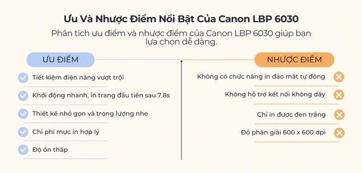 uu-nhuoc-6030 uu-nhuoc-6030