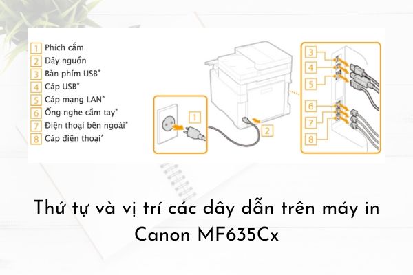 đặt lại máy in Canon MF635Cx đặt lại máy in Canon MF635Cx